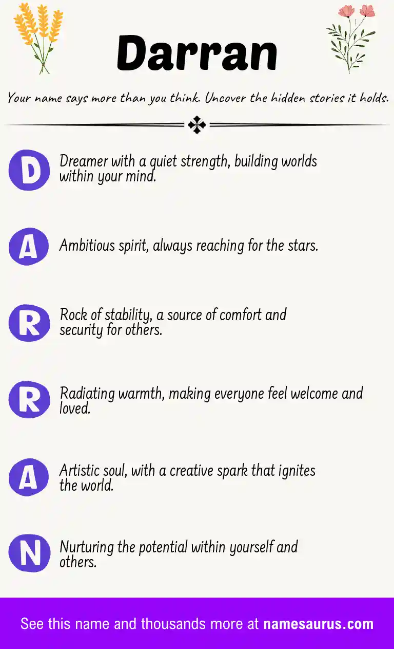 Acrostic poem about Darran.