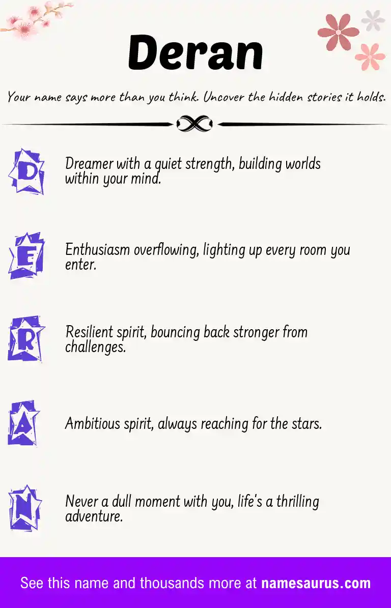 Acrostic poem about Deran.