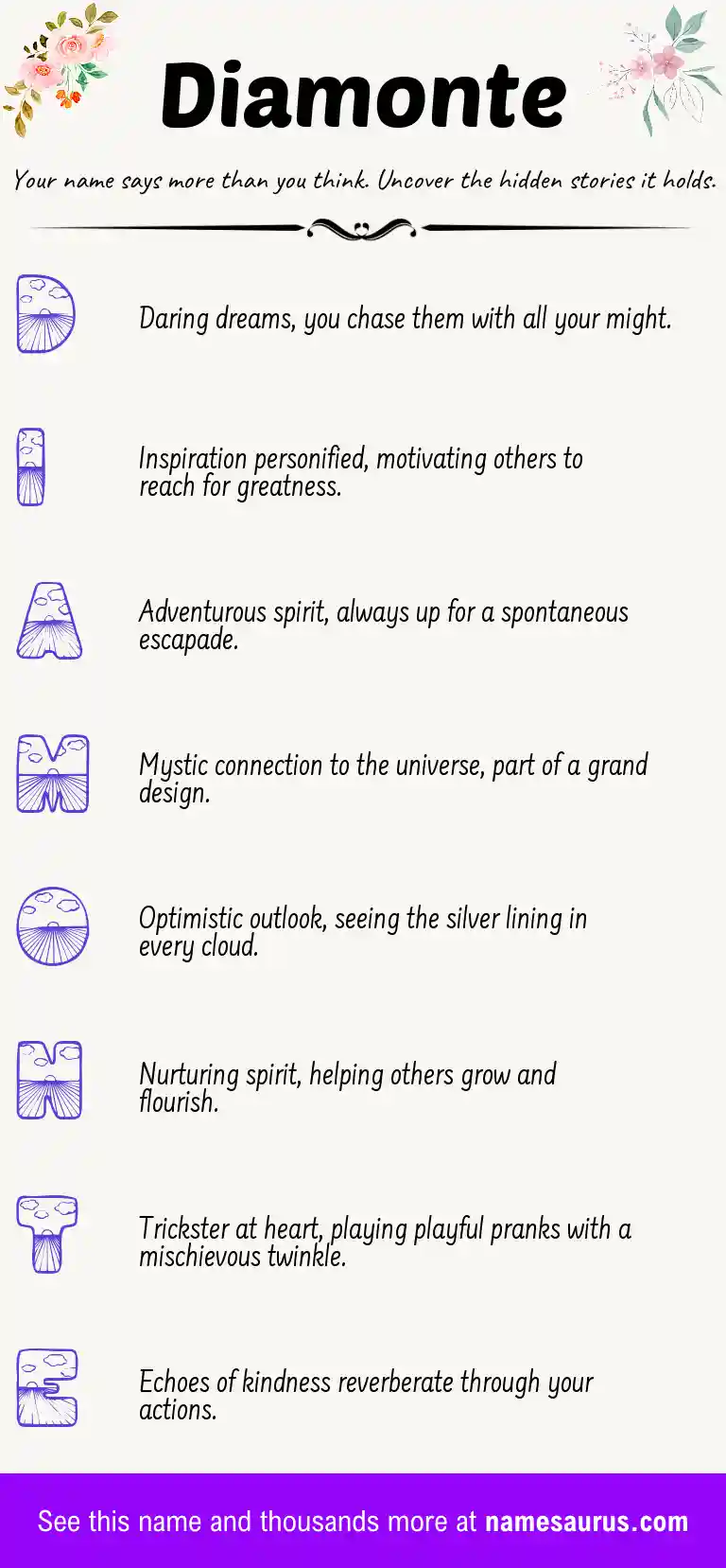 Acrostic poem about Diamonte.