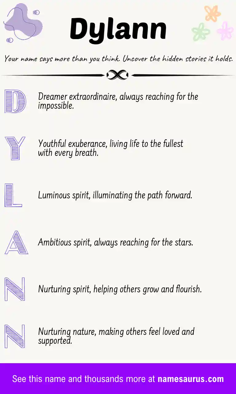 Acrostic poem about Dylann.