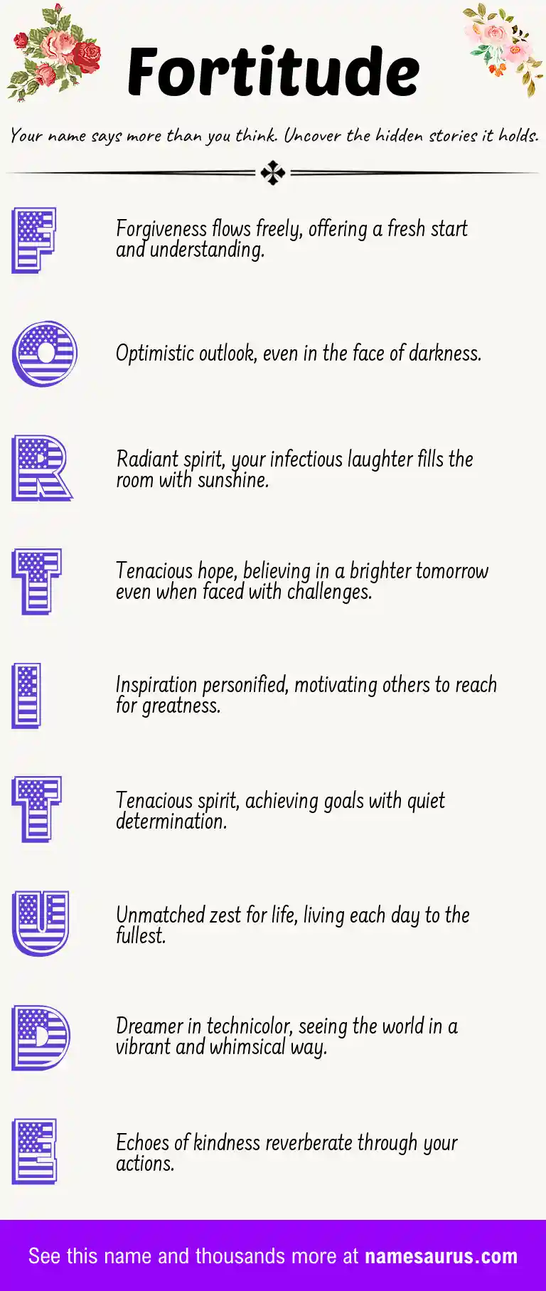 Acrostic poem about Fortitude.