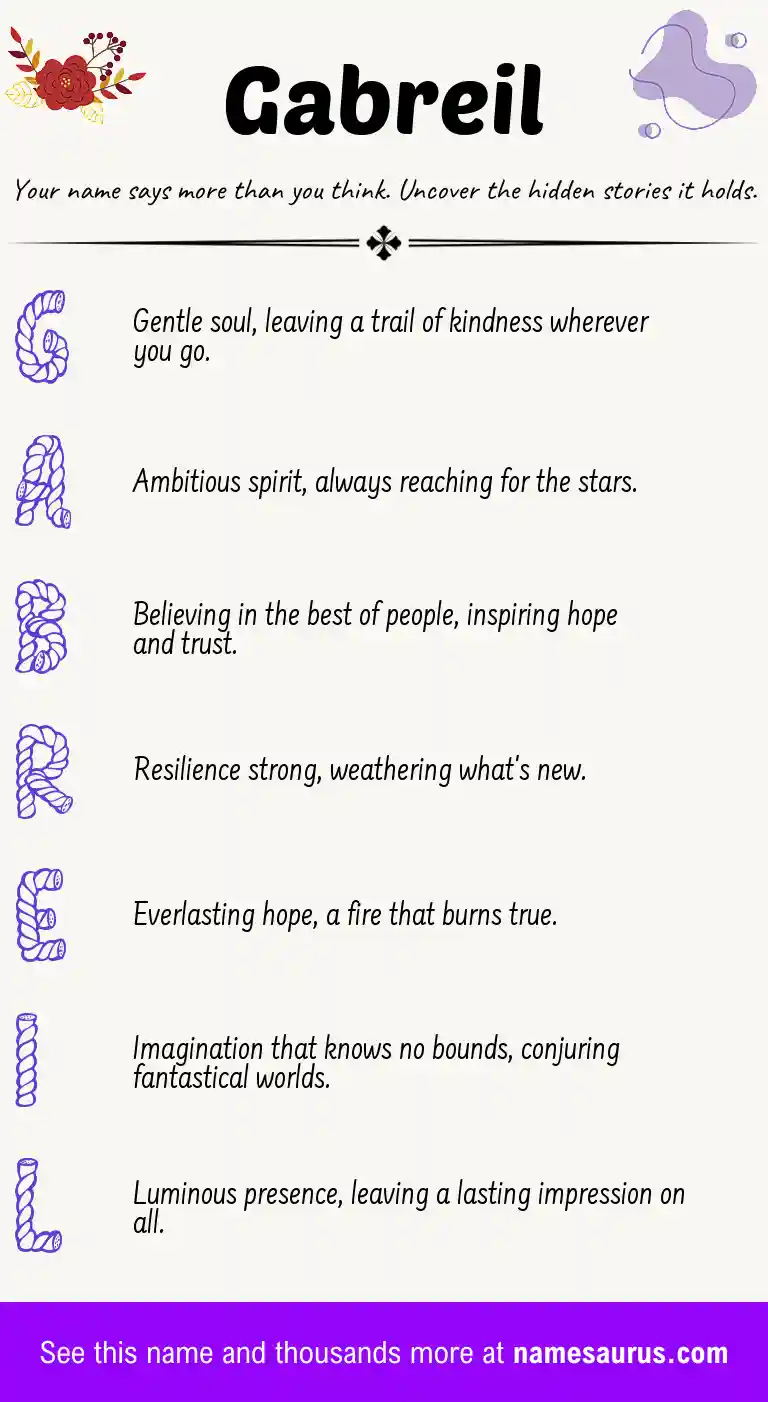 Acrostic poem about Gabreil.