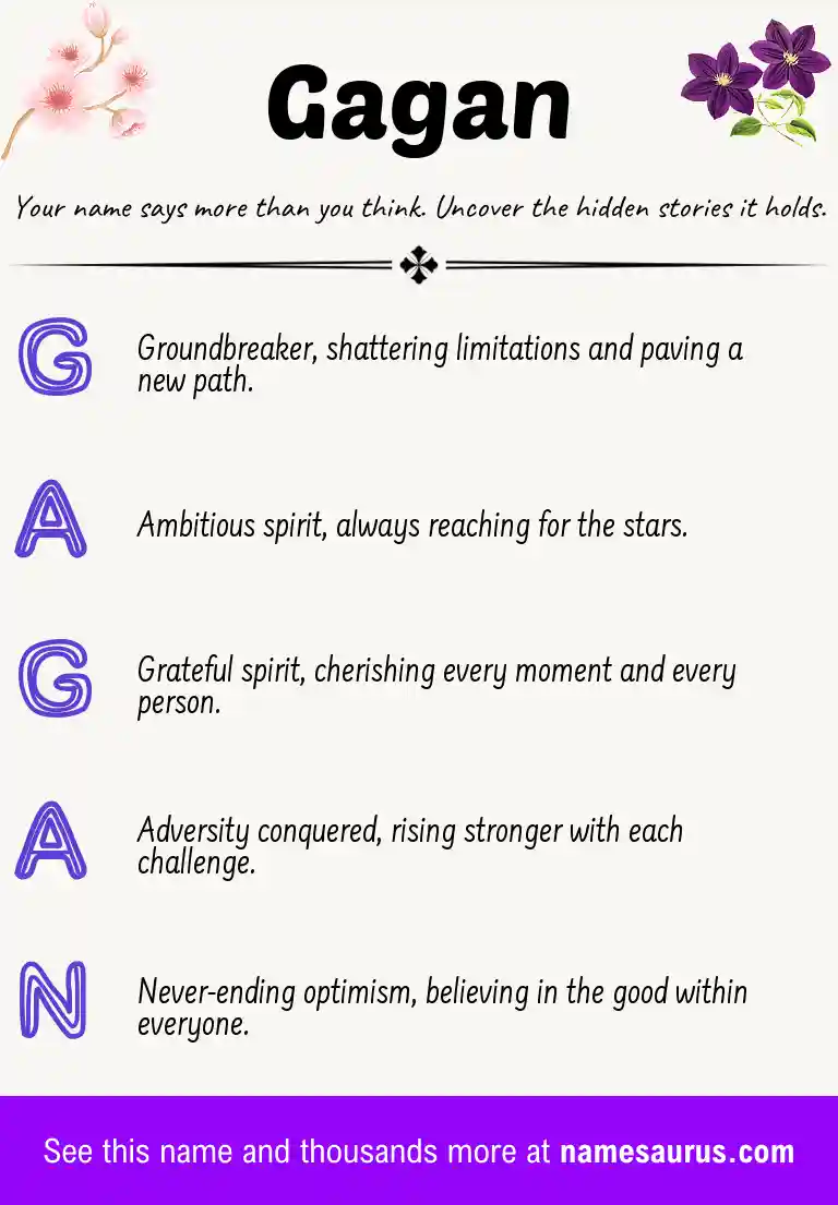 Acrostic poem about Gagan.