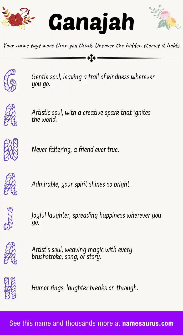 Acrostic poem about Ganajah.