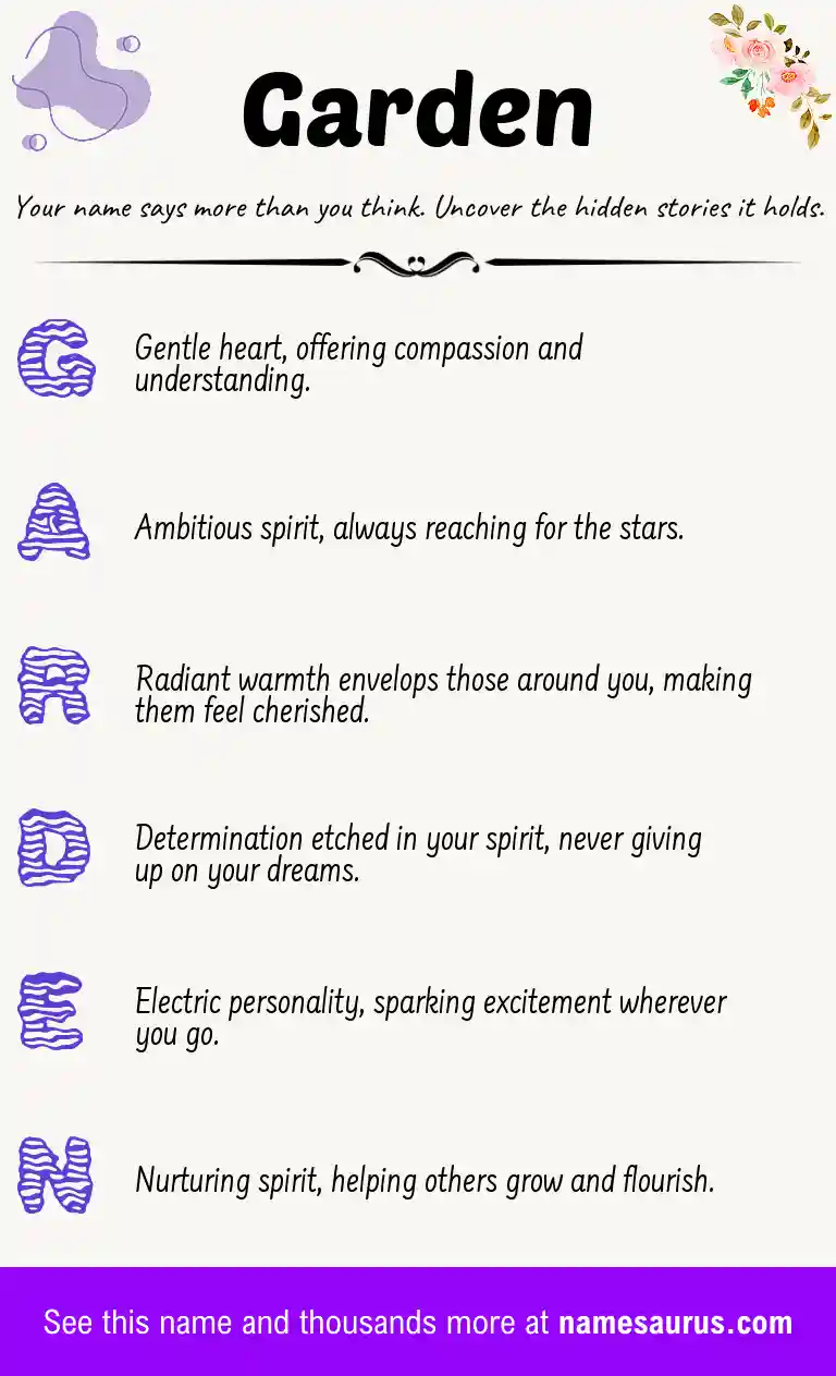 Acrostic poem about Garden.