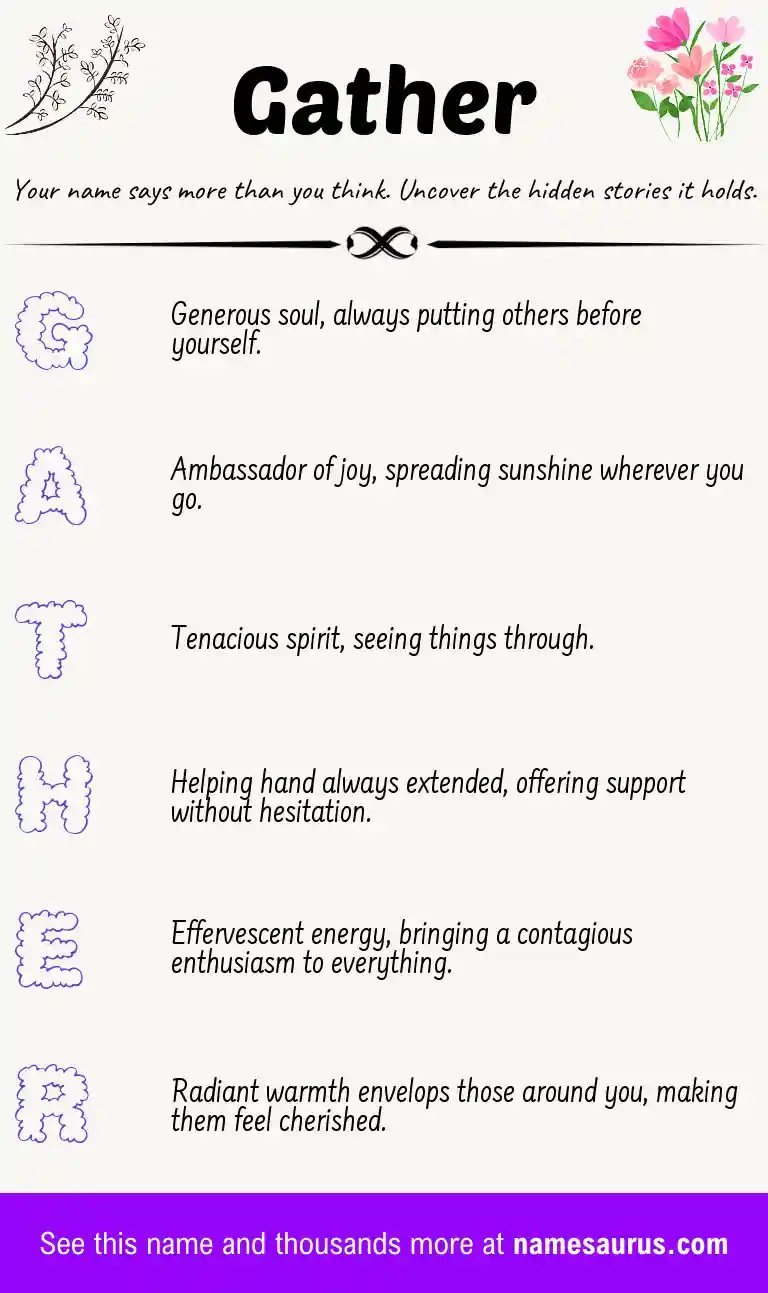Acrostic poem about Gather.