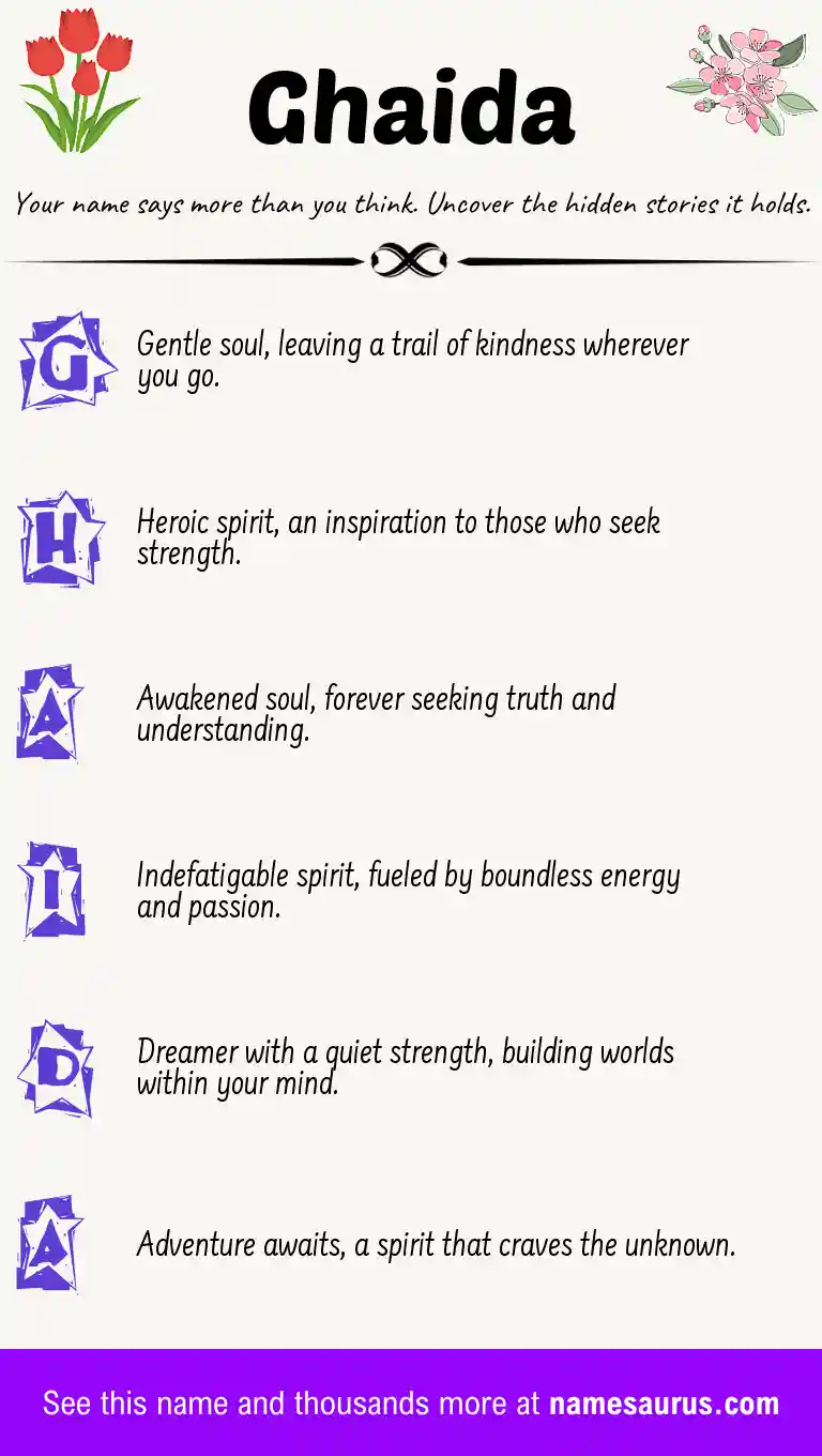 Acrostic poem about Ghaida.