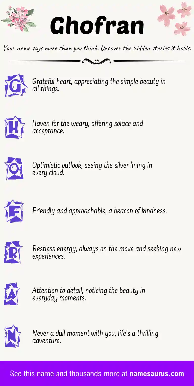 Acrostic poem about Ghofran.