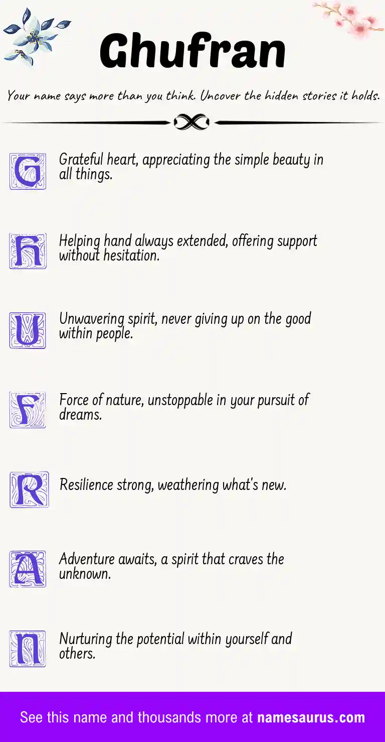Acrostic poem about Ghufran.