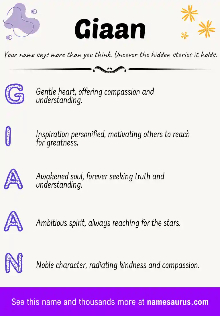 Acrostic poem about Giaan.