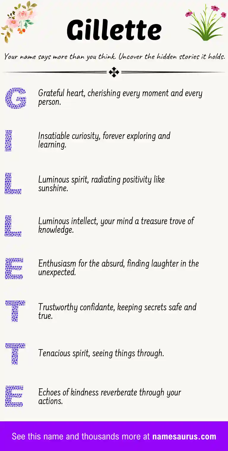 Acrostic poem about Gillette.