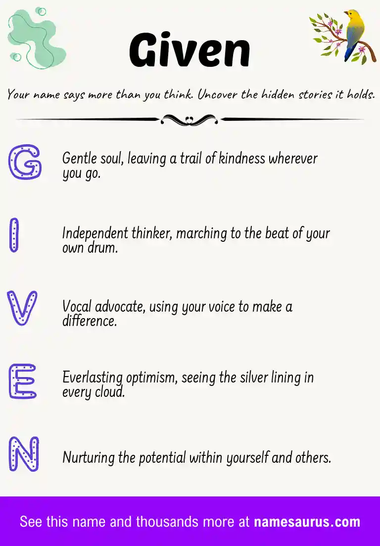 Acrostic poem about Given.
