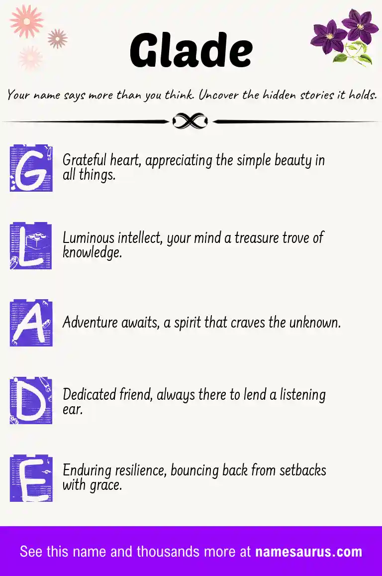 Acrostic poem about Glade.