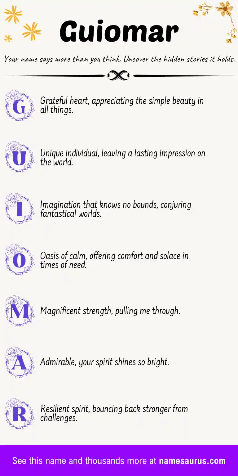Acrostic poem about Guiomar.