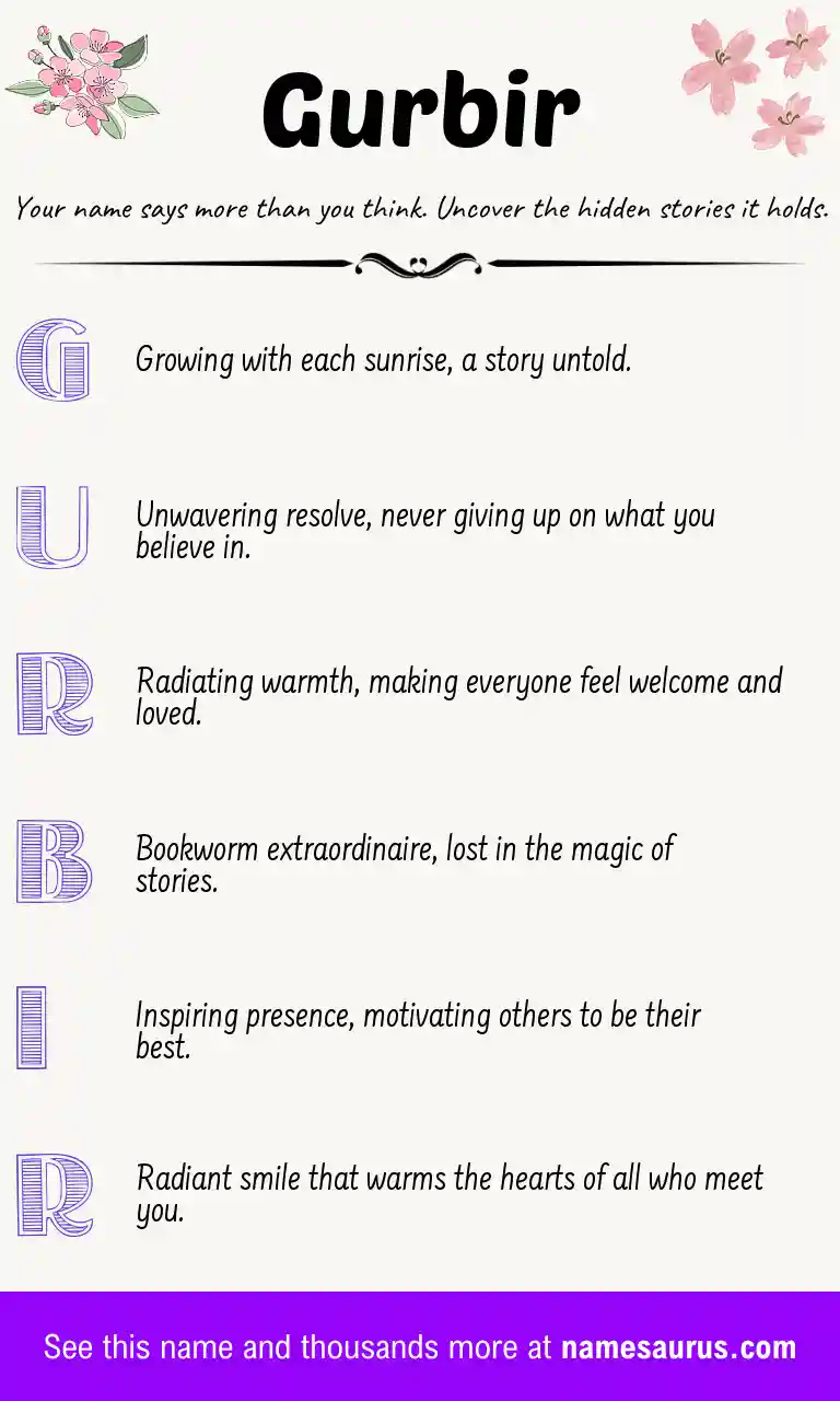 Acrostic poem about Gurbir.