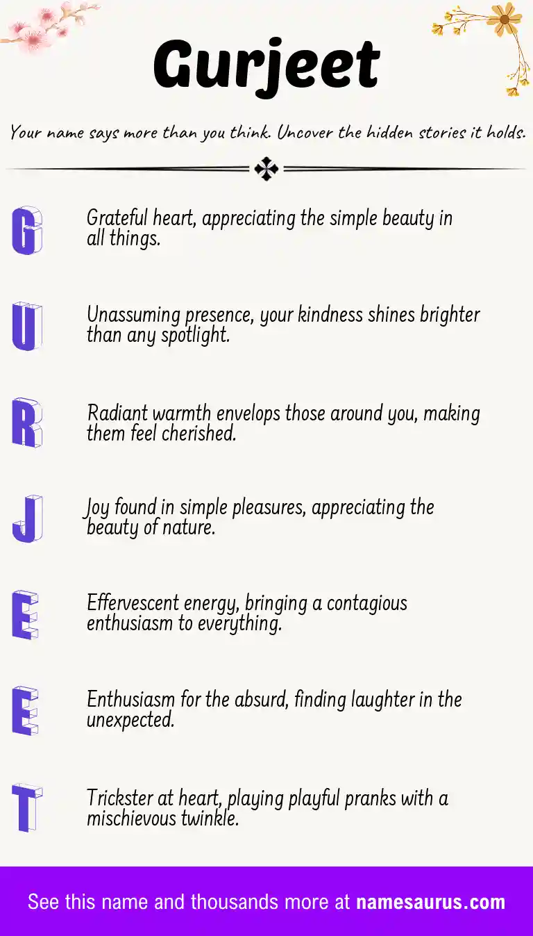 Acrostic poem about Gurjeet.