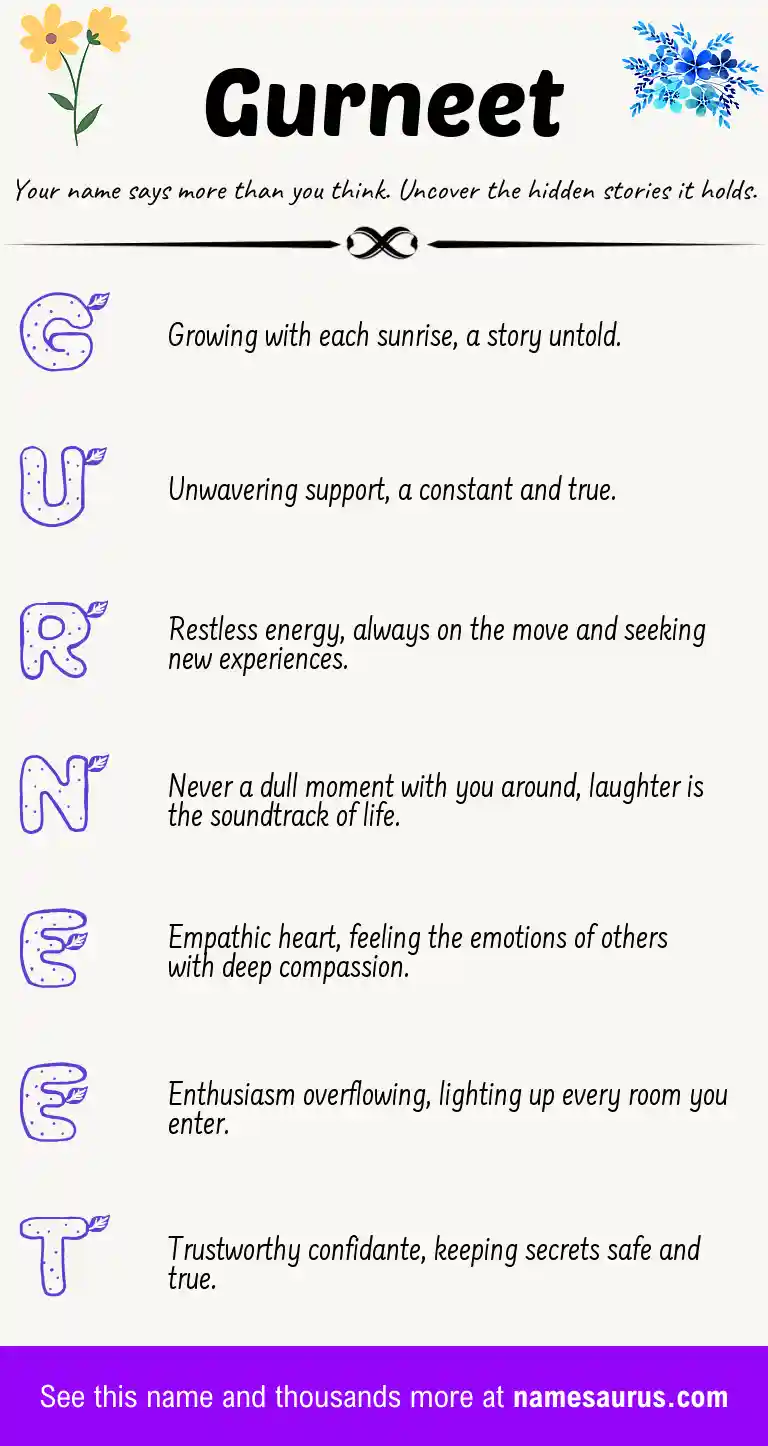 Acrostic poem about Gurneet.