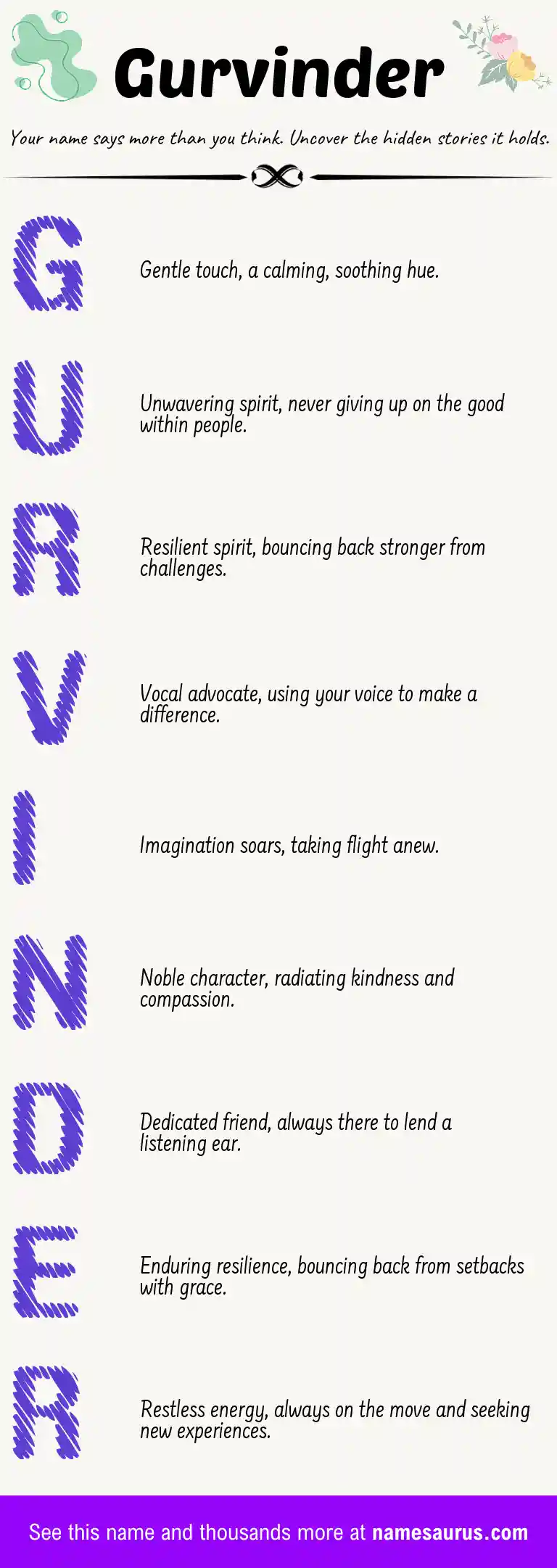 Acrostic poem about Gurvinder.