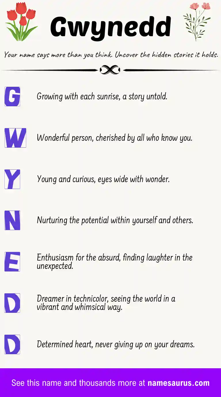 Acrostic poem about Gwynedd.