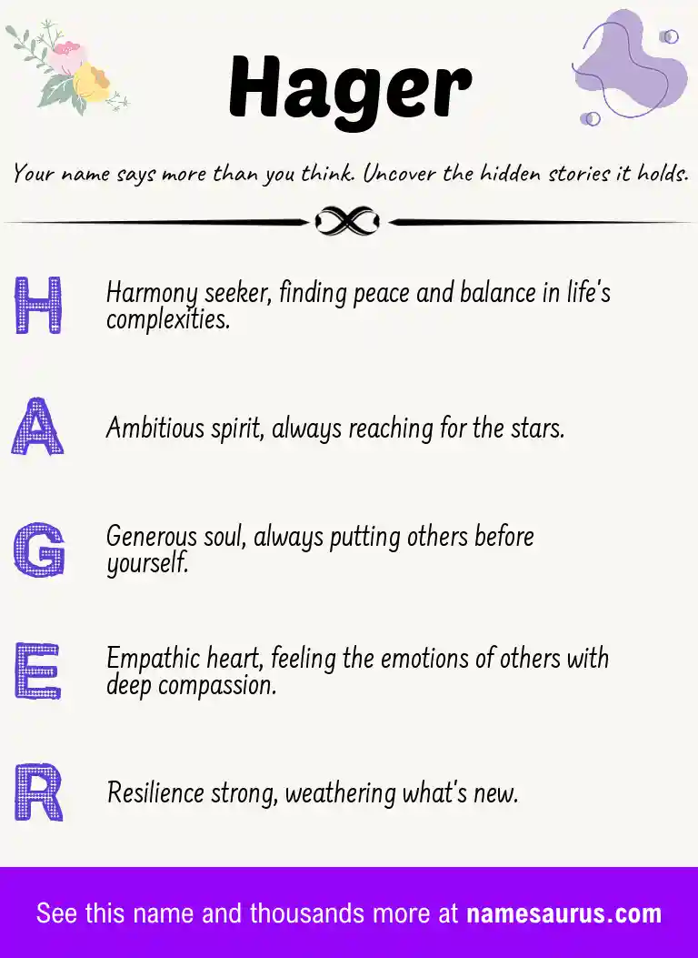 Acrostic poem about Hager.