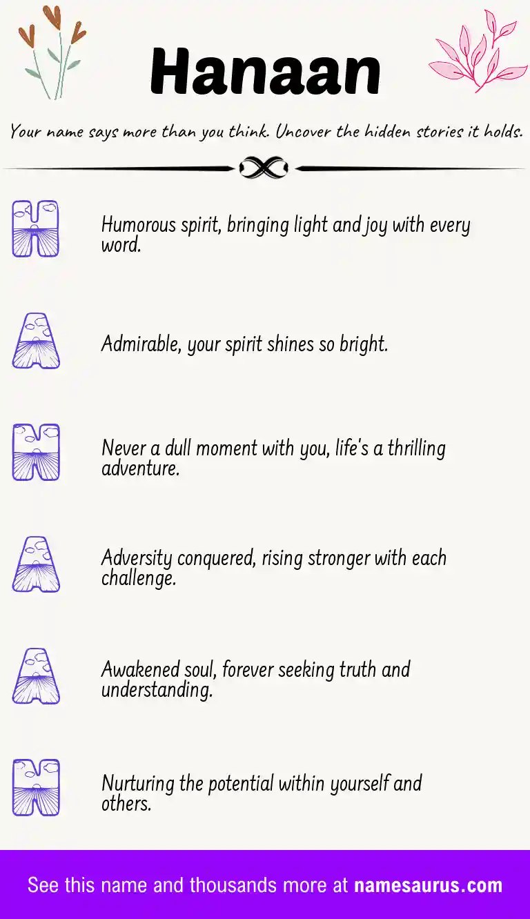 Acrostic poem about Hanaan.