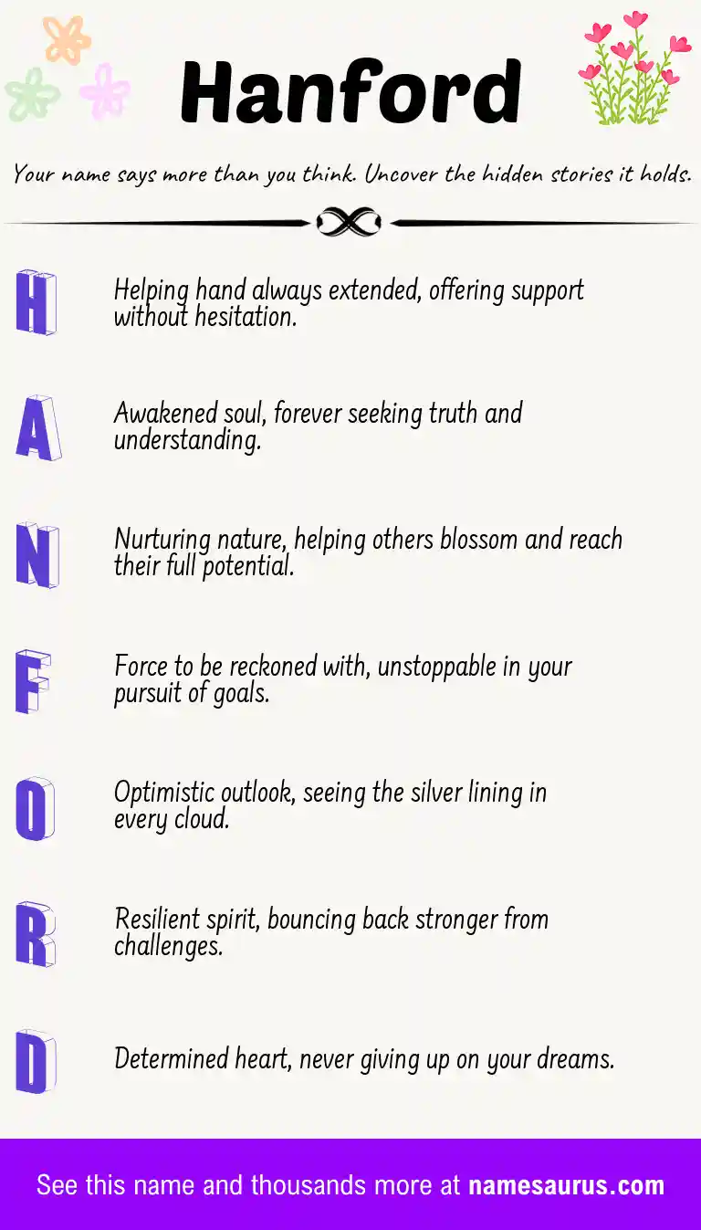 Acrostic poem about Hanford.