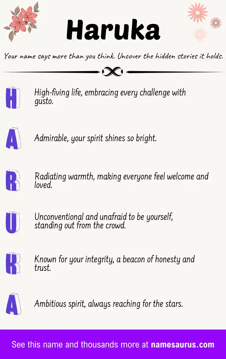 Acrostic poem about Haruka.