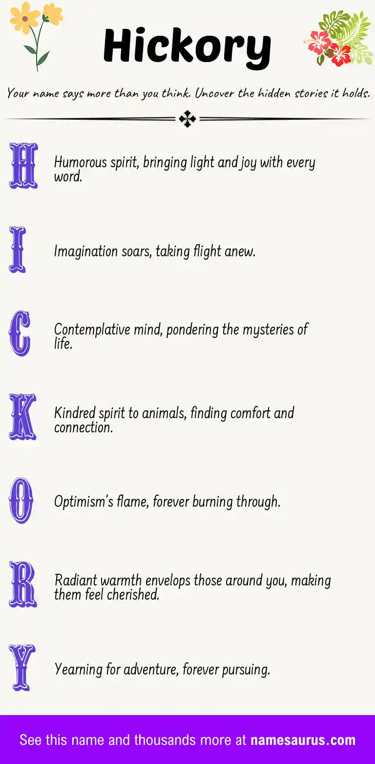 Acrostic poem about Hickory.