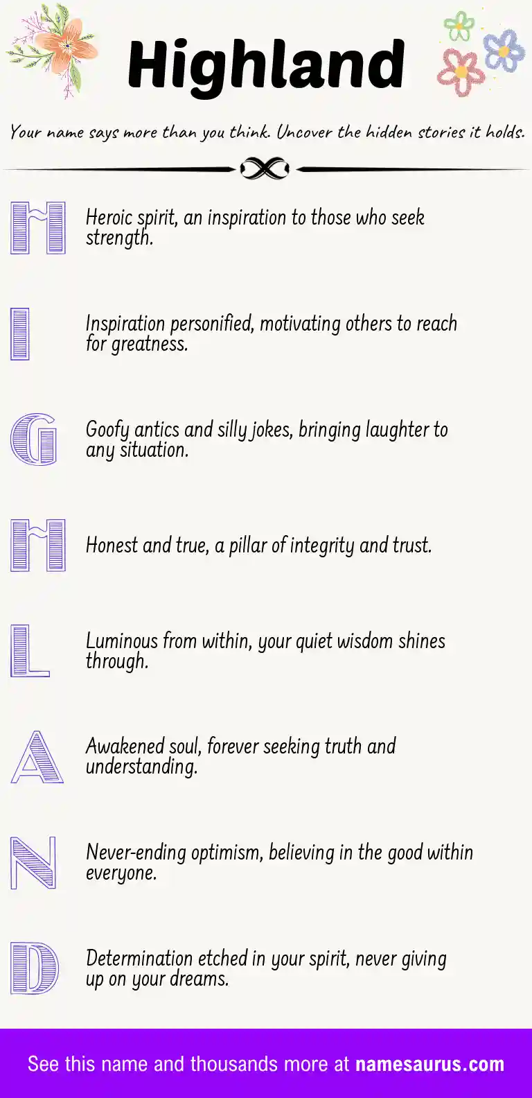 Acrostic poem about Highland.