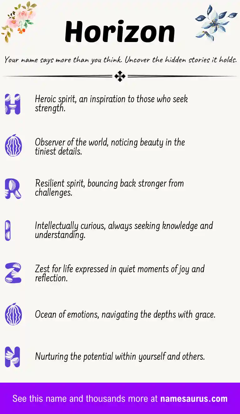 Acrostic poem about Horizon.