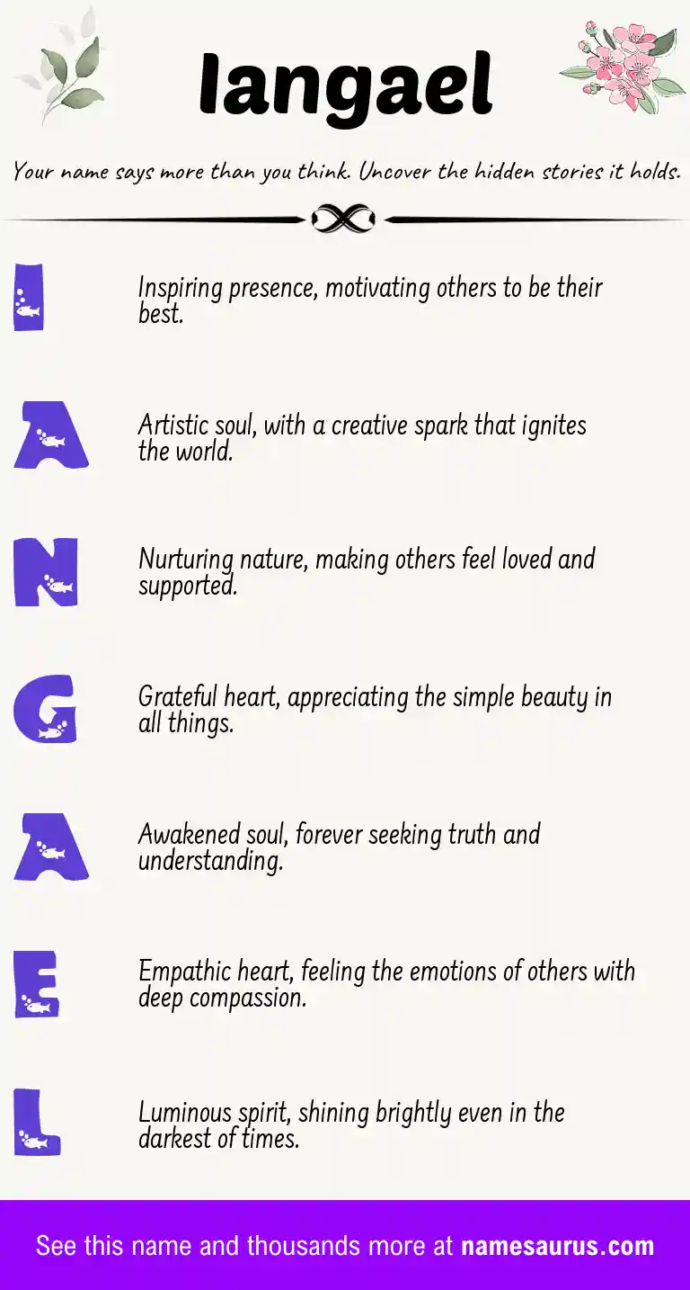 Acrostic poem about Iangael.