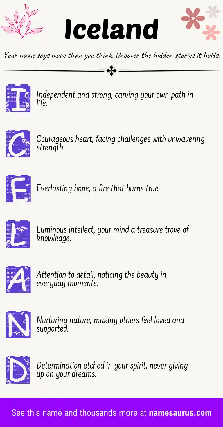 Acrostic poem about Iceland.