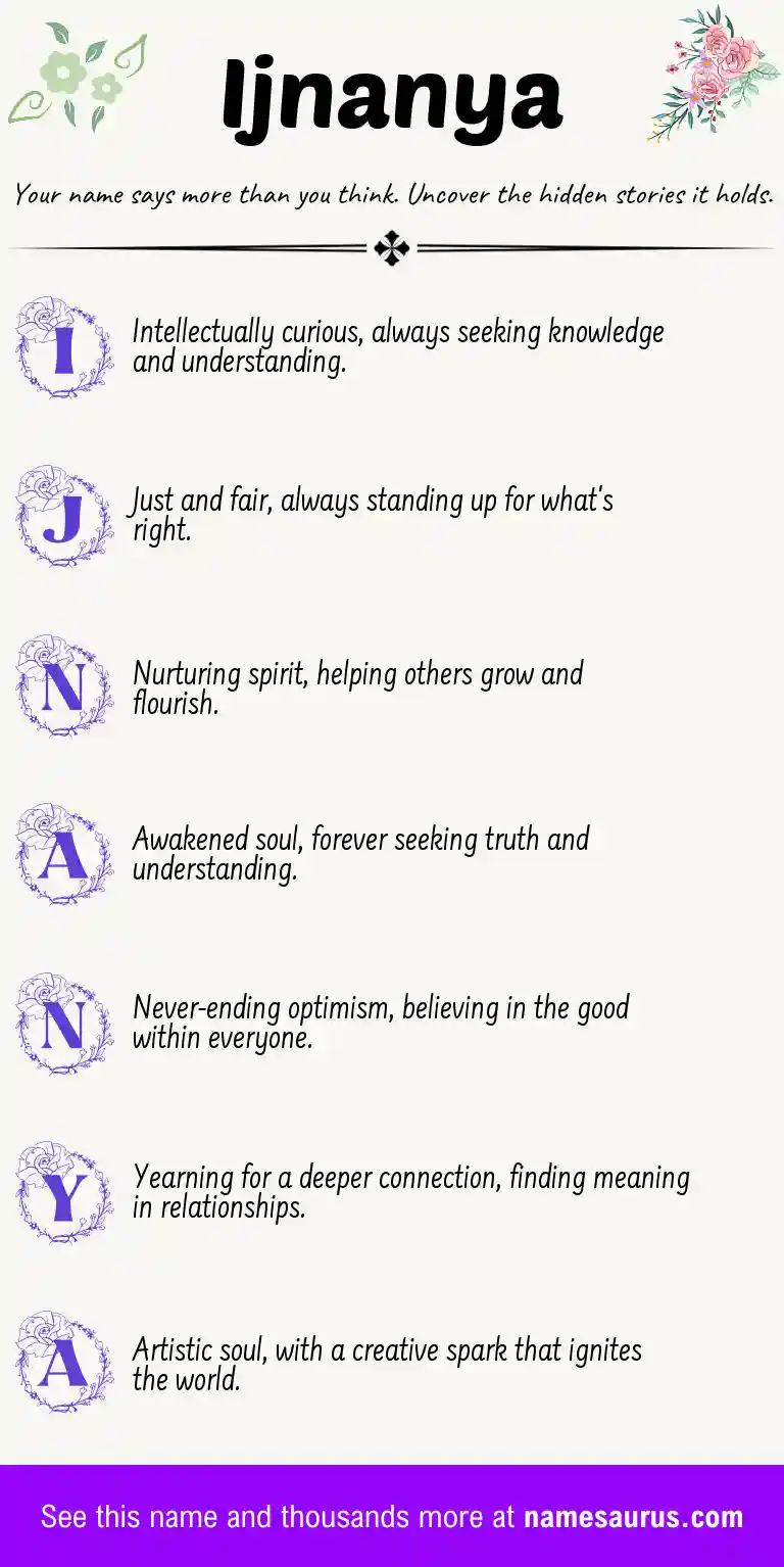 Acrostic poem about Ijnanya.