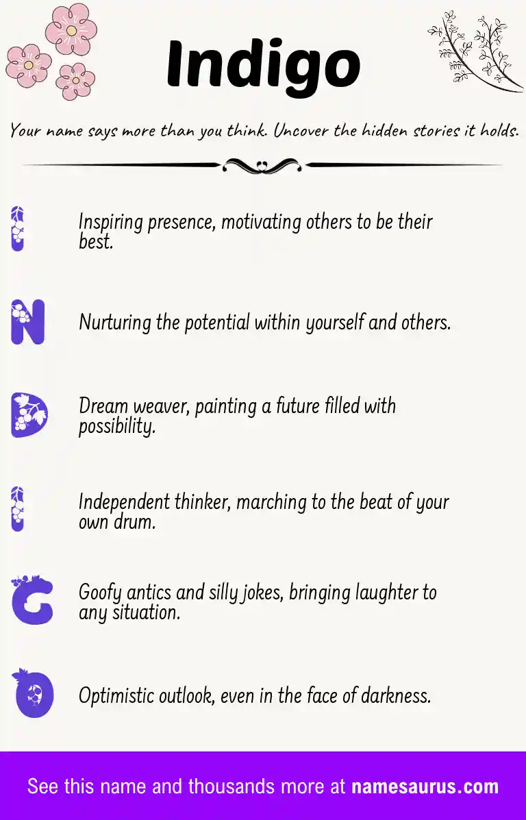 Acrostic poem about Indigo.