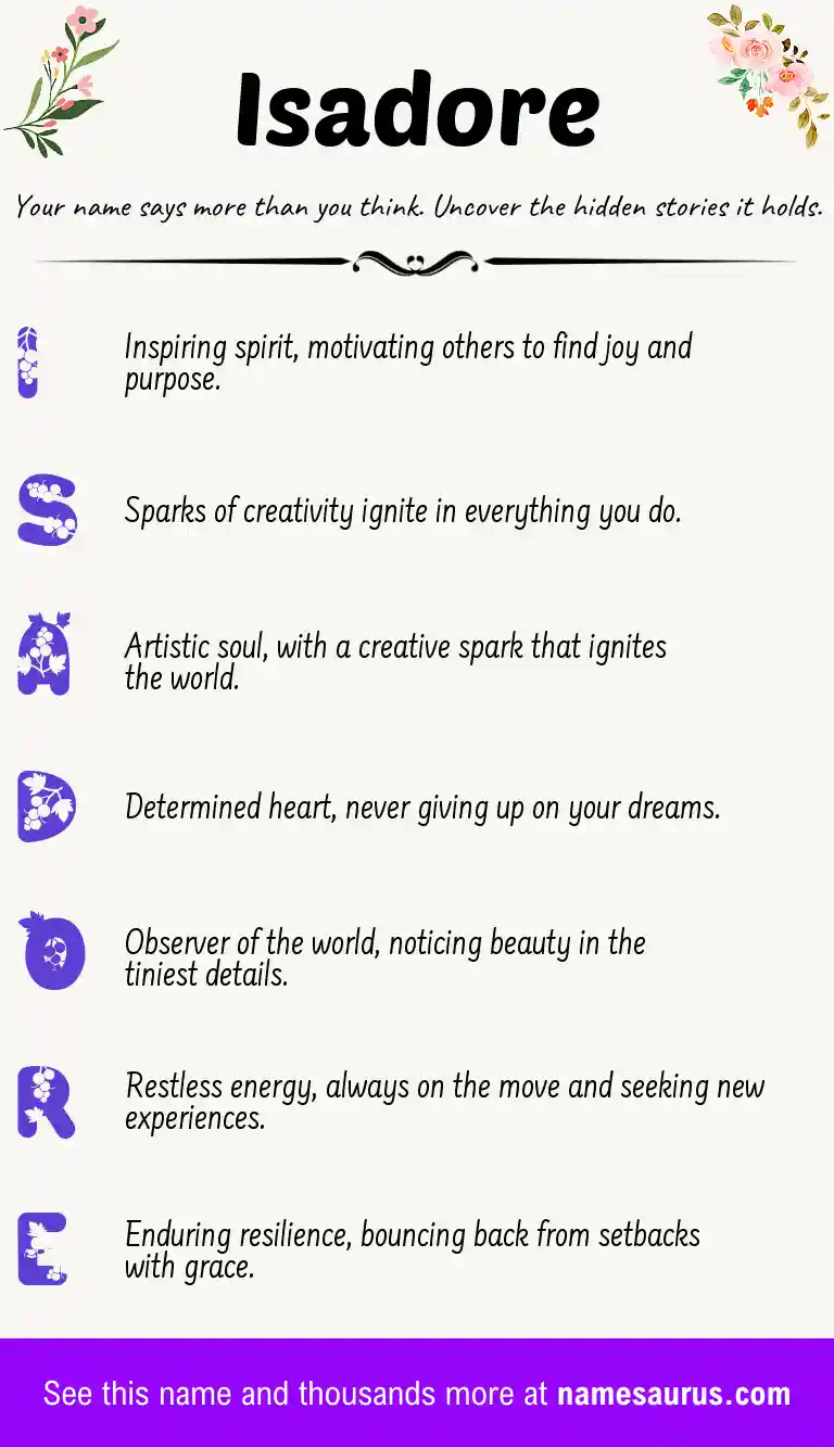 Acrostic poem about Isadore.