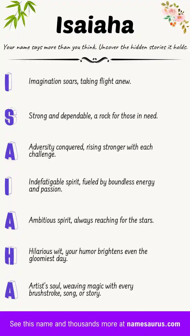 Acrostic poem about Isaiaha.