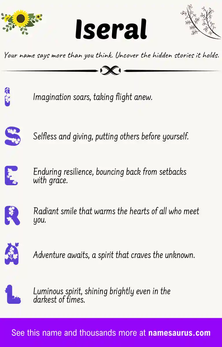 Acrostic poem about Iseral.