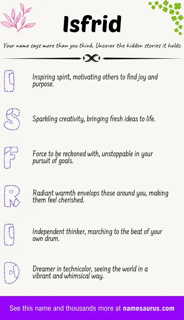 Acrostic poem about Isfrid.