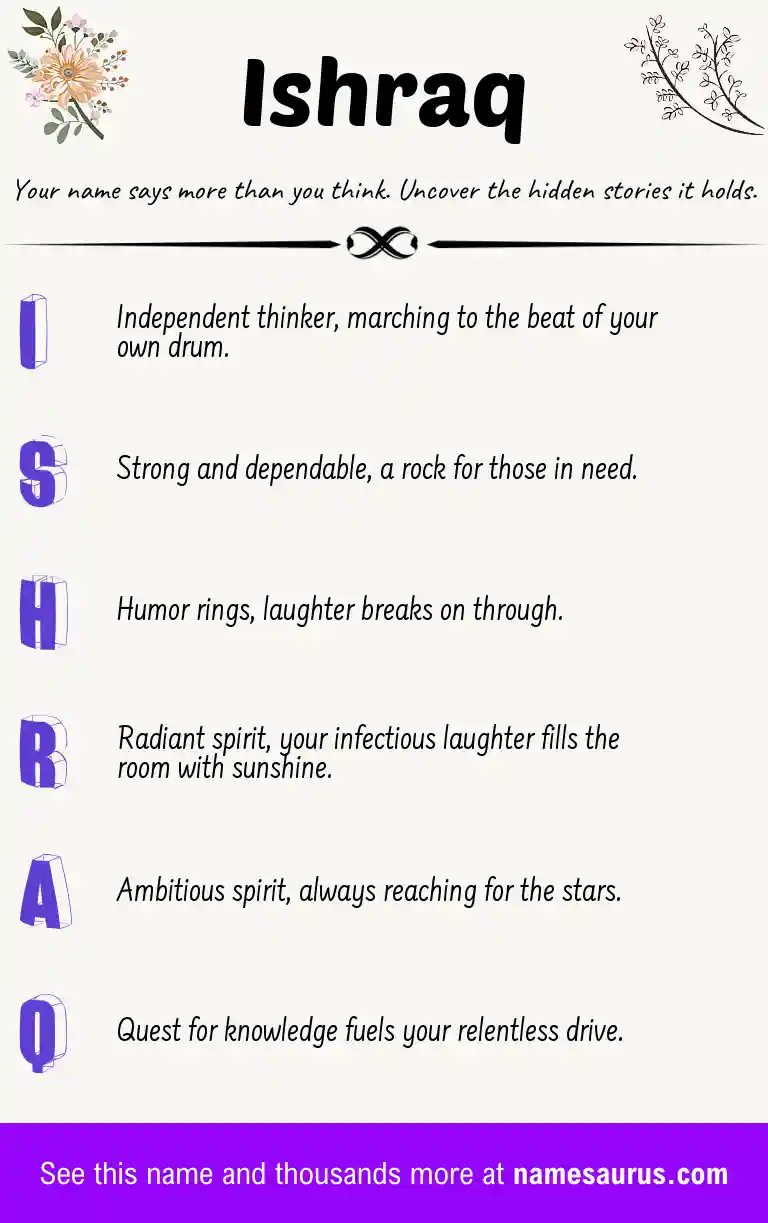 Acrostic poem about Ishraq.