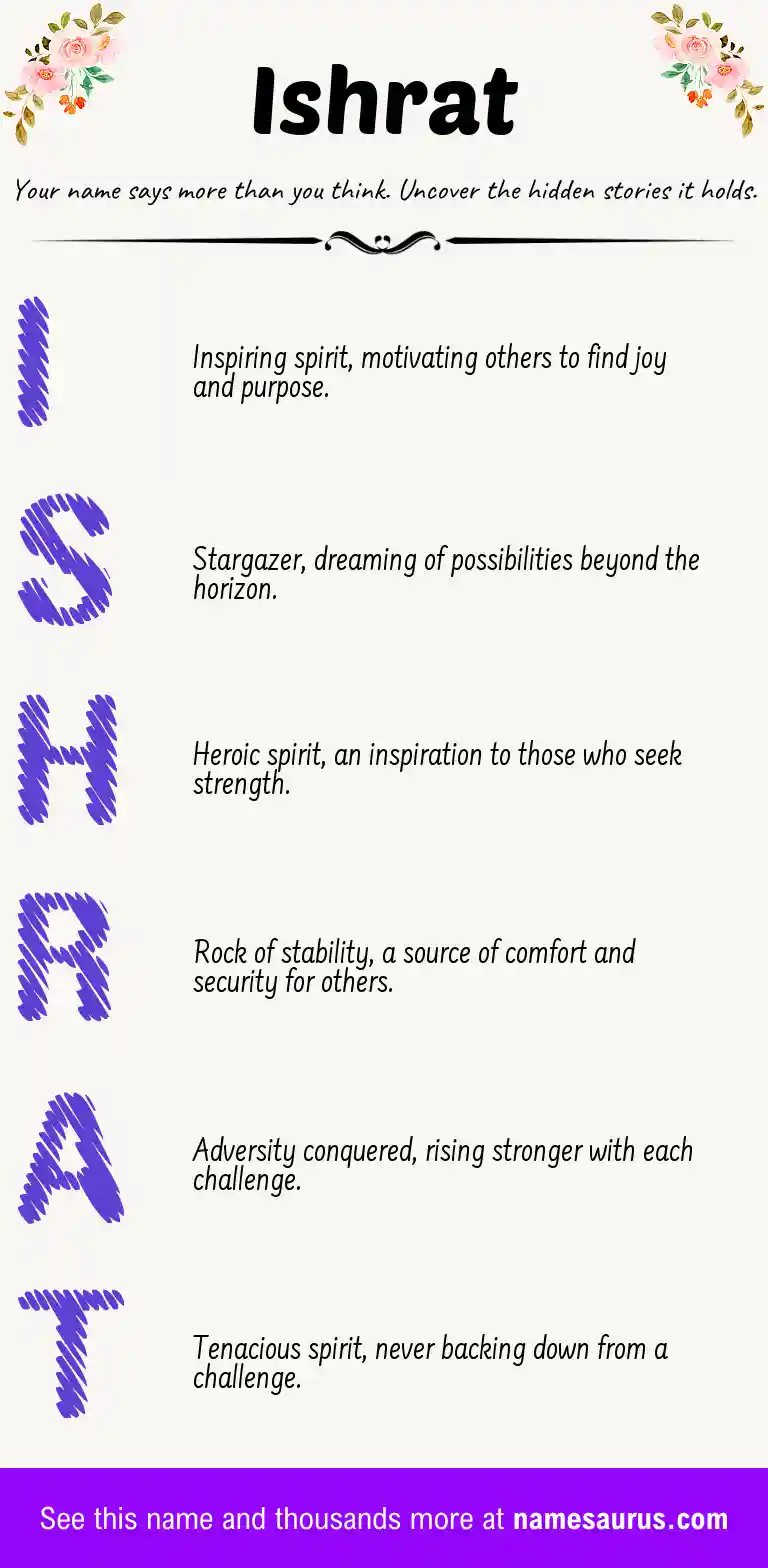 Acrostic poem about Ishrat.