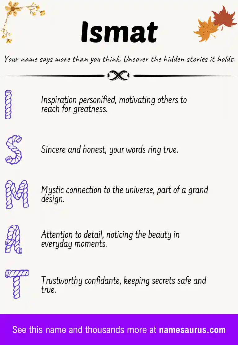 Acrostic poem about Ismat.