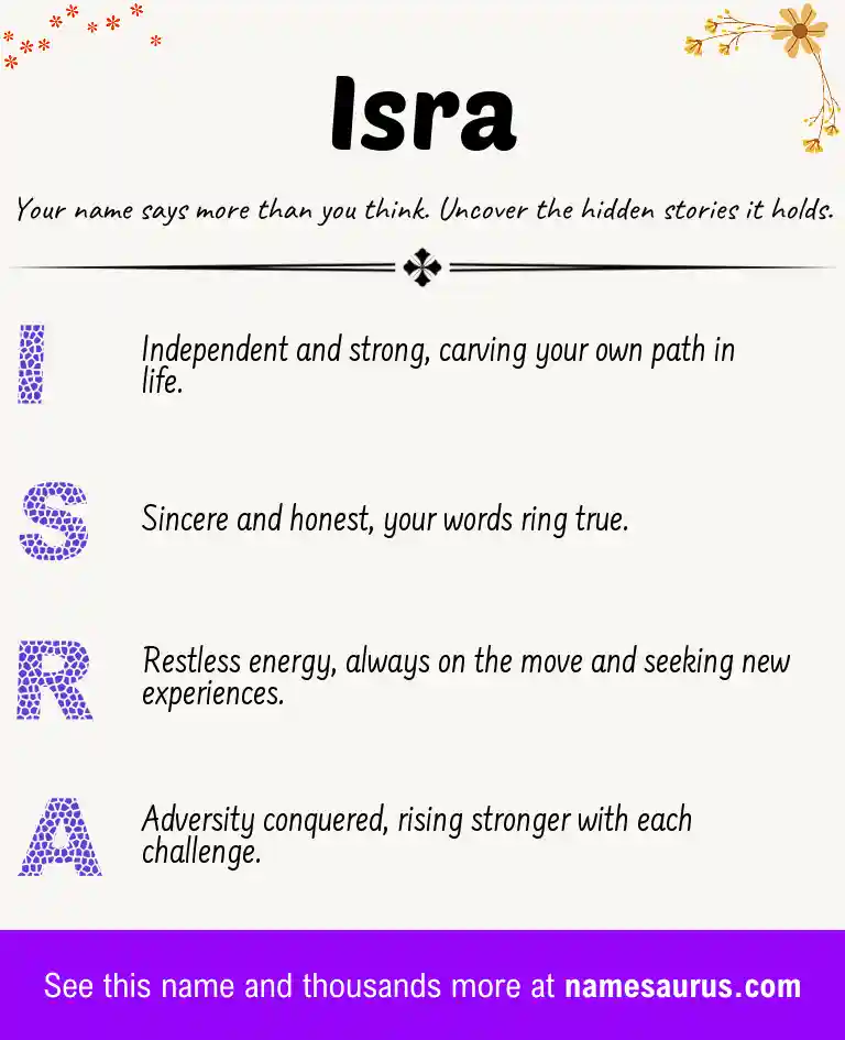 Acrostic poem about Isra.