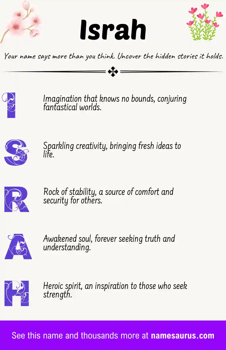 Acrostic poem about Israh.