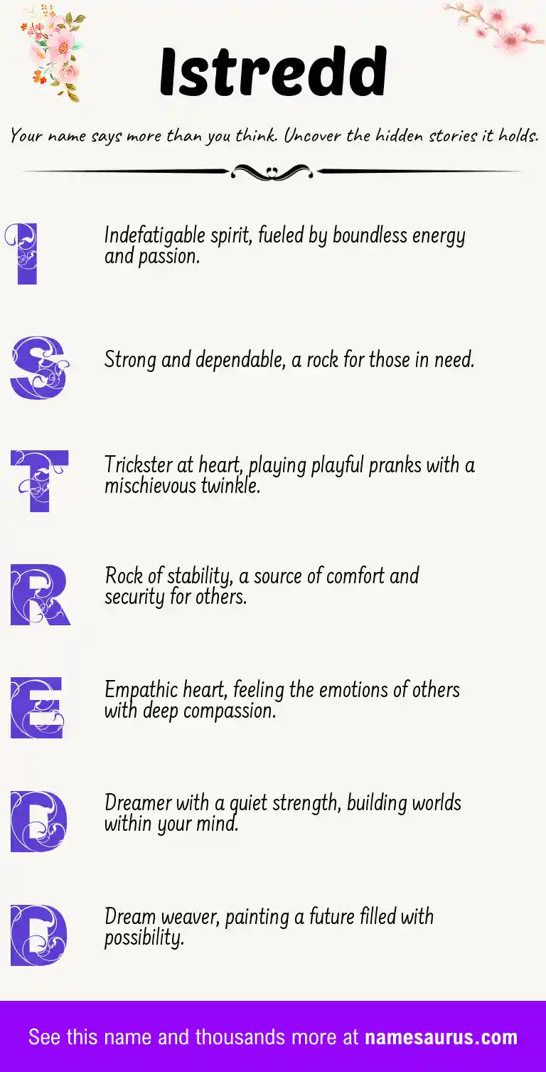 Acrostic poem about Istredd.