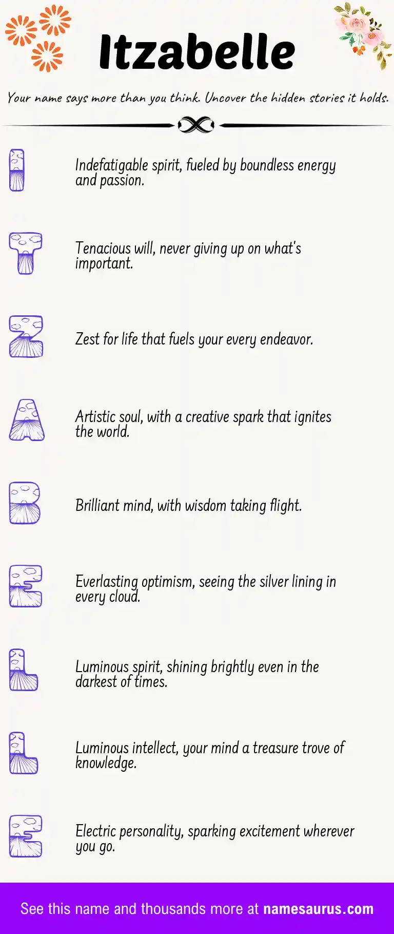 Acrostic poem about Itzabelle.