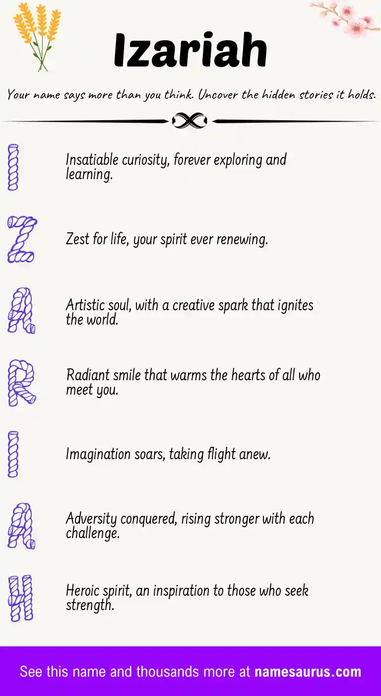 Acrostic poem about Izariah.
