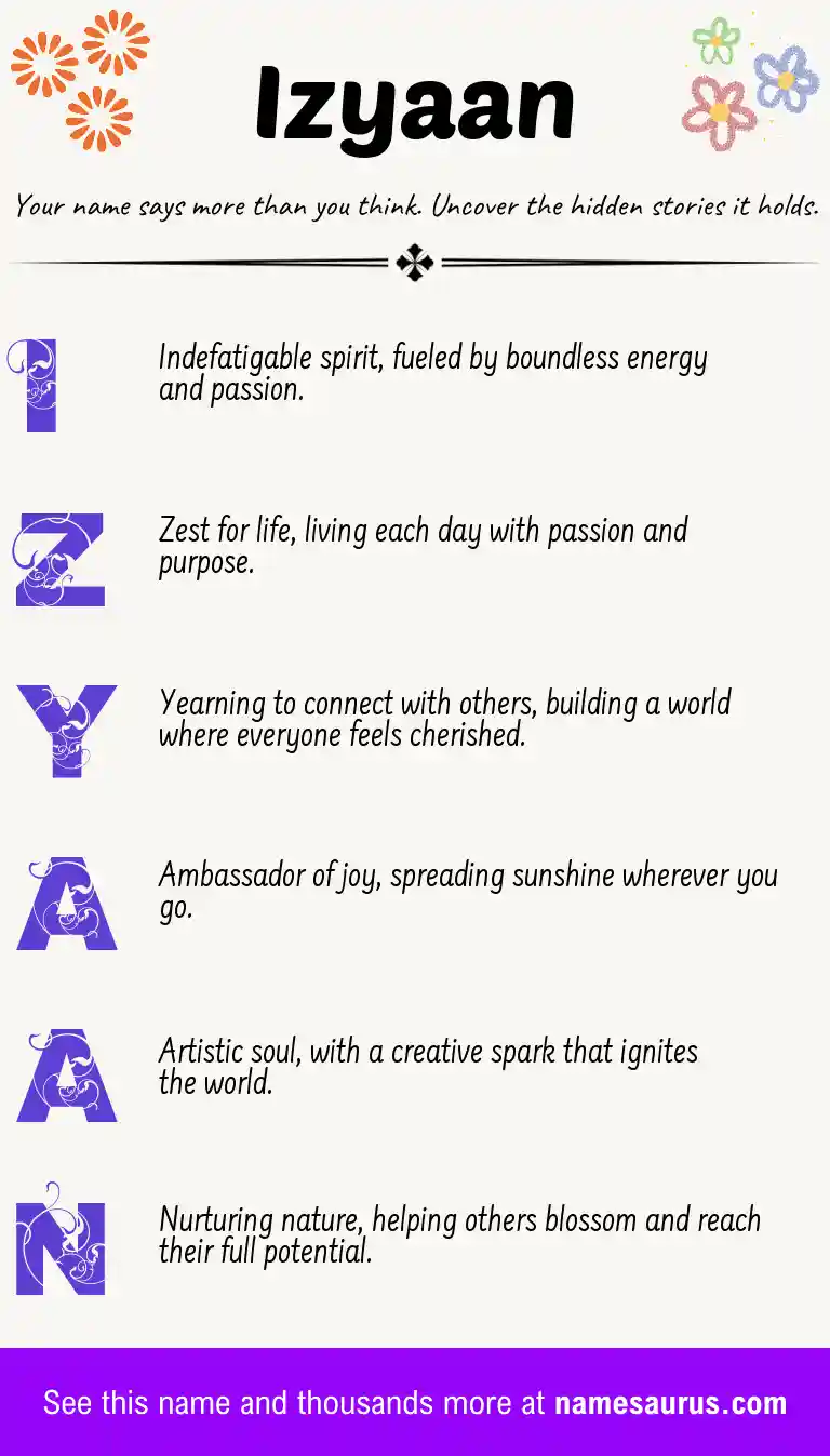 Acrostic poem about Izyaan.