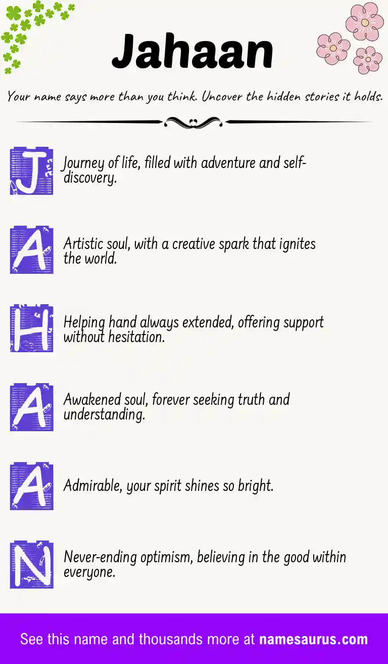 Acrostic poem about Jahaan.
