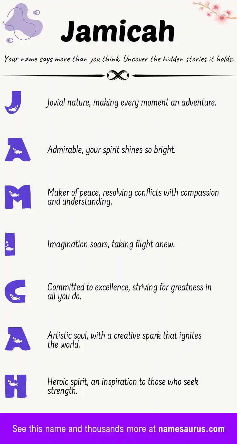 Acrostic poem about Jamicah.