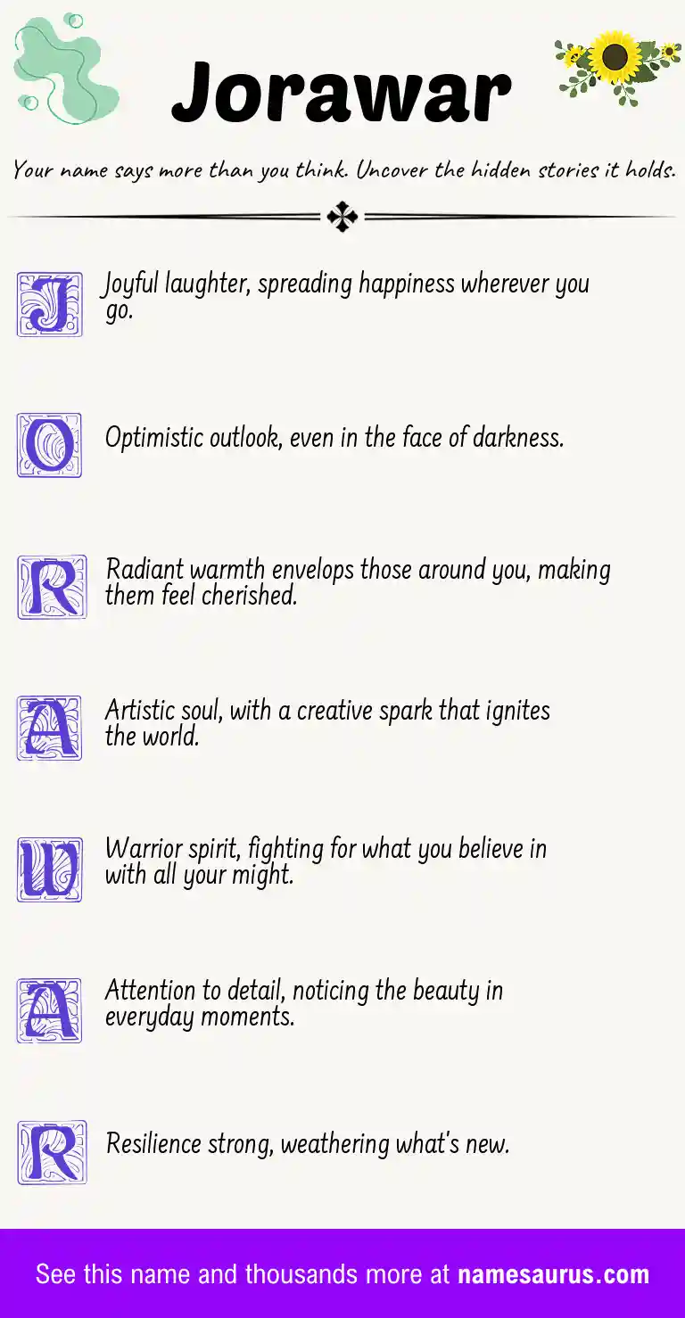 Acrostic poem about Jorawar.
